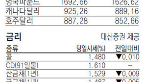 [지표로 보는 경제]4월29일