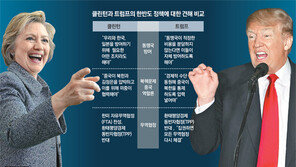 트럼프의 미국 우선주의… 공약에 ‘주한미군 철수’까지 시사 