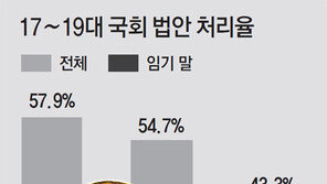 마지막까지 일 안하는 19대 국회