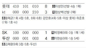 [오늘의 키워드/4월29일]정근우 끝내기 안타… 한화, 첫 연승