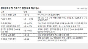 고궁-휴양림 공짜… 어린이집 이용 가능 