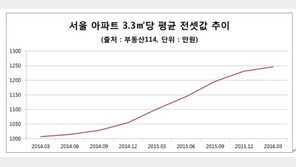 서울 전셋값보다 저렴한 경기지역 분양단지 3선