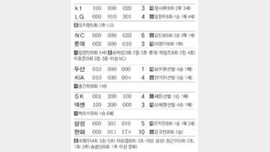 [오늘의 숫자/4월30일]1, 2, 3