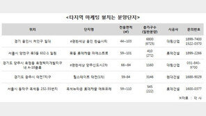 타지역 수요자들까지 품는다…건설업계 광역마케팅 활발
