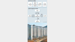 공공임대 활용 가능한 주택 100만채 생긴다