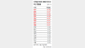 지방 주택시장 초여름 한파에 덜덜