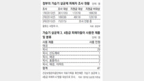 폐外 질환 조사위해 독성물질 추가 분석… 국립의료원도 참가