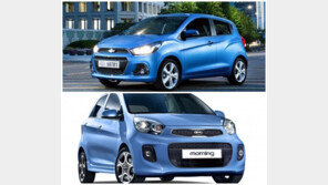 ‘경차 잡고 중형차 간다’ 쉐보레 스파크 3달 연속 시장 1위