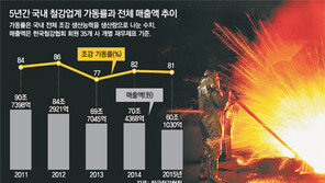 철강업계 ‘봄아닌 봄’