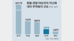 美 환율보고서는 TPP 비준 노린 오바마의 묘수?