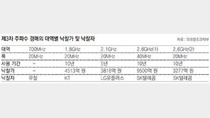 과열 없이… 윈윈으로 끝난 주파수 전쟁