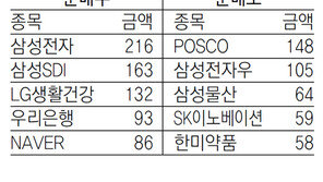 [지표로 보는 경제]5월 3일