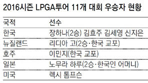 ‘신’이 되고싶다던 신지은, 5년 꿈 이루다