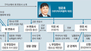 [단독]崔변호사 ‘정운호 접견 녹취록’에 정치권 2, 3명 로비 언급