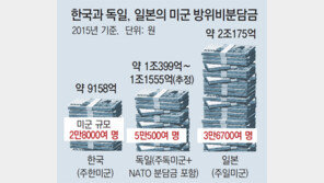 軍 “실제론 2조… 美대선후보에 해명 난감” 