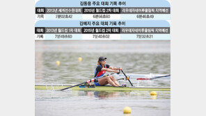[리우를 향해 뛴다!] GPS·체력측정 등 스포츠과학 총동원…조정 ‘12위권의 벽’ 깬다
