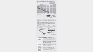 노조, 적자에도 “임금 올려달라”… 회사 문닫기 직전까지 “투쟁” 
