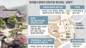 ‘요정정치’ 상징 삼청각, 한식문화 전당으로 재탄생