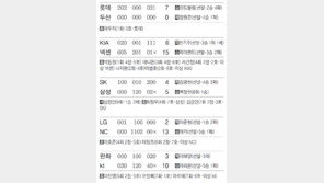 [오늘의 숫자/5월7일]1