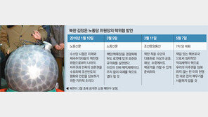 ‘핵 선제공격 않겠다’는 김정은… 두달전엔 “美 주저없이 칠것”