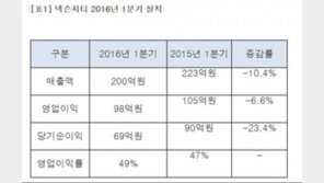 넥슨지티, '서든어택' 힘입어 1분기 매출 200억 달성