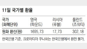 환율 떨어진 유럽… 알뜰여행에 딱 좋아요 
