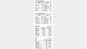 [지표로 보는 경제]5월 12일