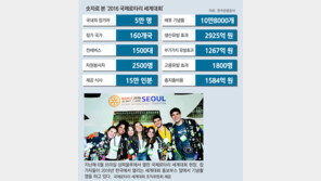 로타리클럽 2만5000명 한국 온다