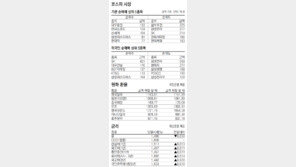 [지표로 보는 경제]5월 14일