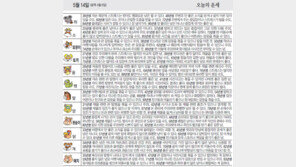 [오늘의 운세/5월14일]