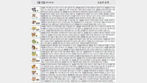 [오늘의 운세/5월15일]