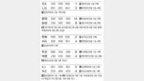 [오늘의 숫자/5월14일]1