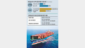 현대상선 채권단 “용선료 인하, 선주 직접 설득” 