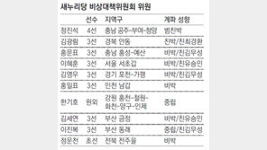 비대위-혁신위에 非朴 중용… ‘박근혜당’ 색깔 빼는 정진석