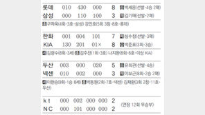 [오늘의 키워드/5월16일]먹이사슬