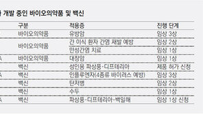 [바이오헬스 강국의 길/녹십자]바이오의약품 4개 임상시험 진행