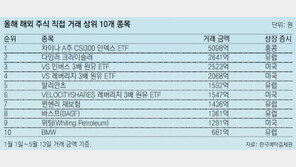 개미들, 해외주식 직접투자 우르르