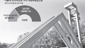 [단독]창의체험, 불합격자가 14시간 많아… 베일속 ‘자동봉진’ 기준