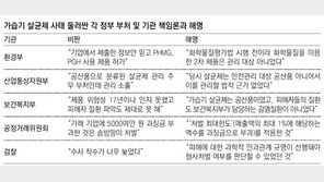 가습기살균제 112억 집단소송… ‘국가 책임’도 법정에 선다