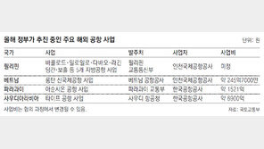 [단독]세계1위 인천공항 통째로 수출한다