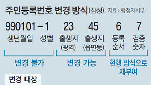 주민번호, 출생지-등록순서 표시 6개 숫자 변경 가능