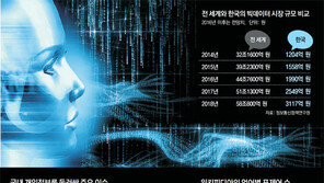 왓슨, 3억명 질병정보 확보… 한국선 법에 막혀 손도 못대