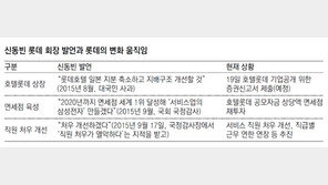 호텔롯데, 기업공개 19일 스타트