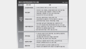 드론-무인車-초소형전기차… 미래 新산업 장벽 모두 허문다