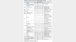 大入 더 좁아진 인문계, 교차지원 노려라