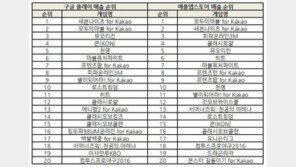 조광민 기자의 '주간 모바일게임의 맥(脈)' 카카오프렌즈 또 일내나?