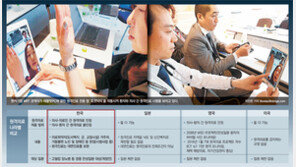 [글로벌 기획]스마트폰으로 진료받고 약 처방… 재진부터 병원 안가도 돼 