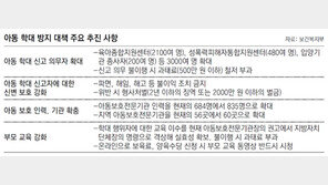 아동학대 신고의무자 3000명 더 늘려