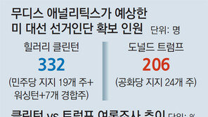 족집게 대선예측기관 “힐러리 승리”