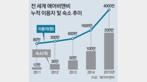 “신산업 규제 당장 없애기는 힘들어 기득권과 끊임없는 대화 노력 필요”